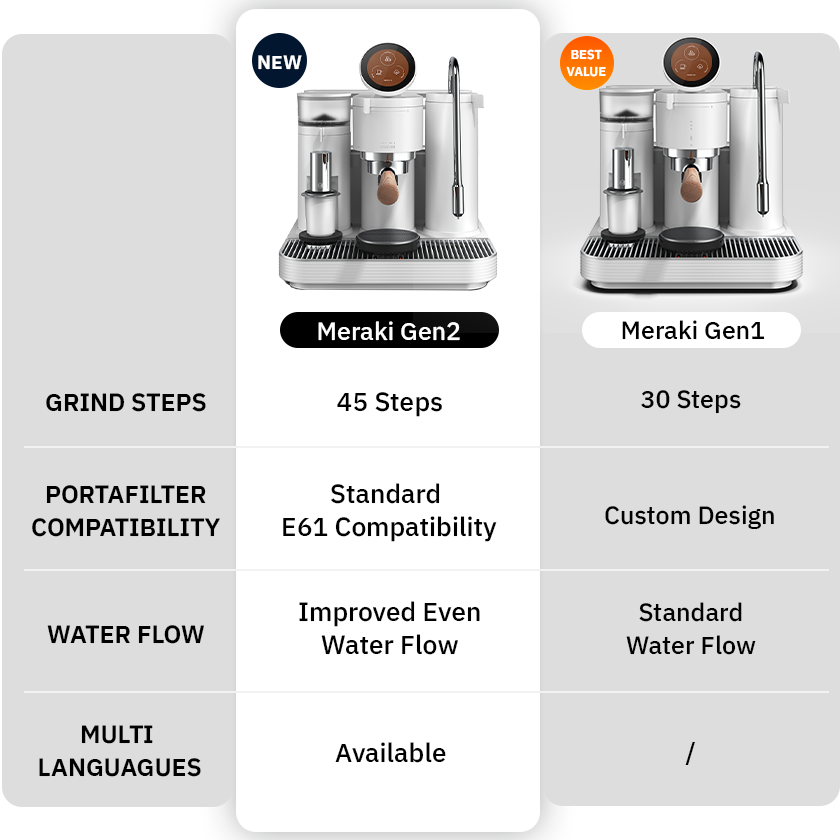 Meraki Espresso Machine